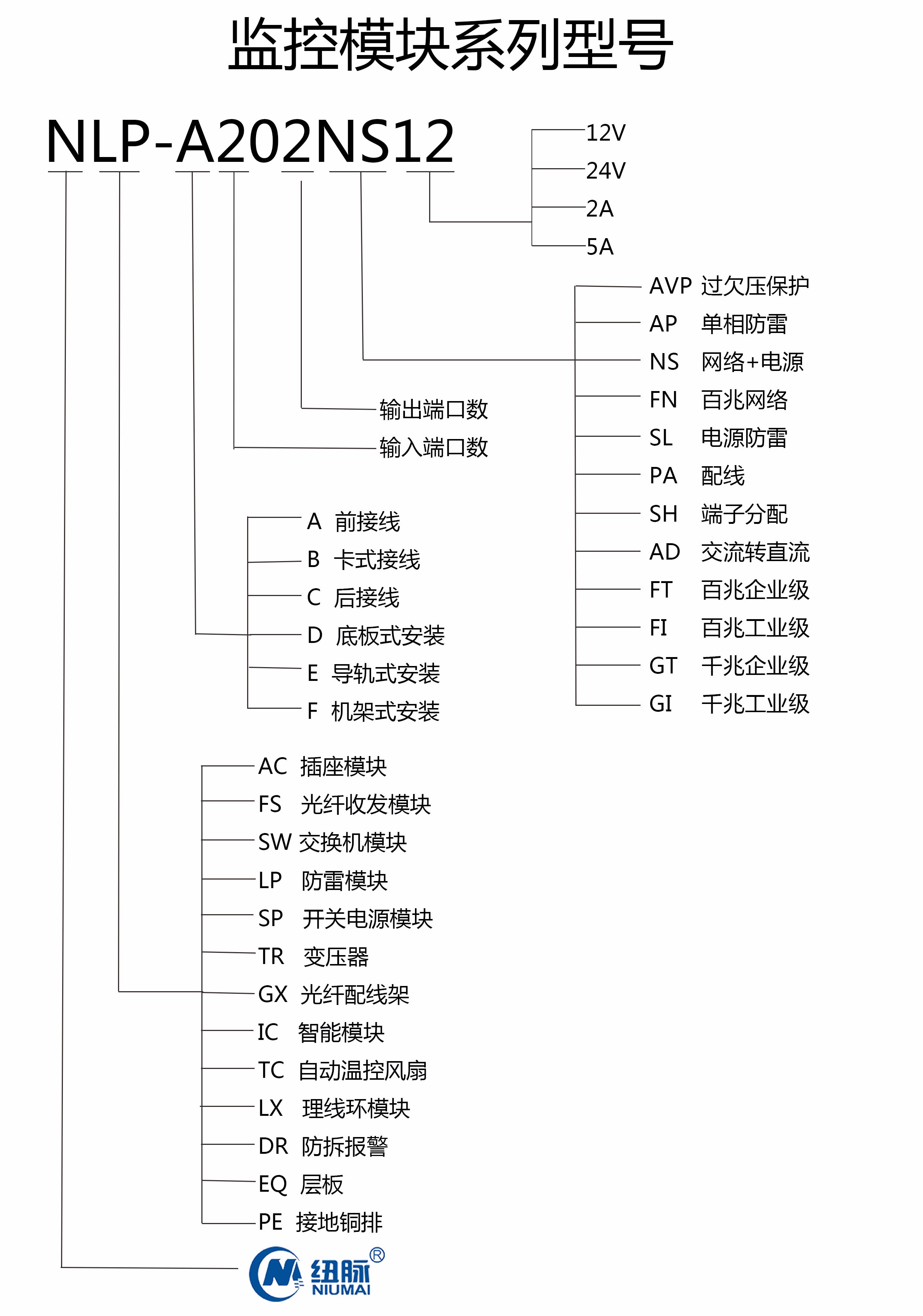 型號.jpg