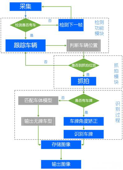 紐脈智能模塊化監(jiān)控箱|天網(wǎng)工程監(jiān)控箱|智能一體化前端監(jiān)控箱|雪亮工程監(jiān)控箱|集成化監(jiān)控箱|戶外防水監(jiān)控專用箱