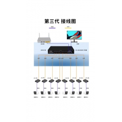 第三代8光2點(diǎn)交換機(jī)和第一代、第二代交換機(jī)接線圖對比圖